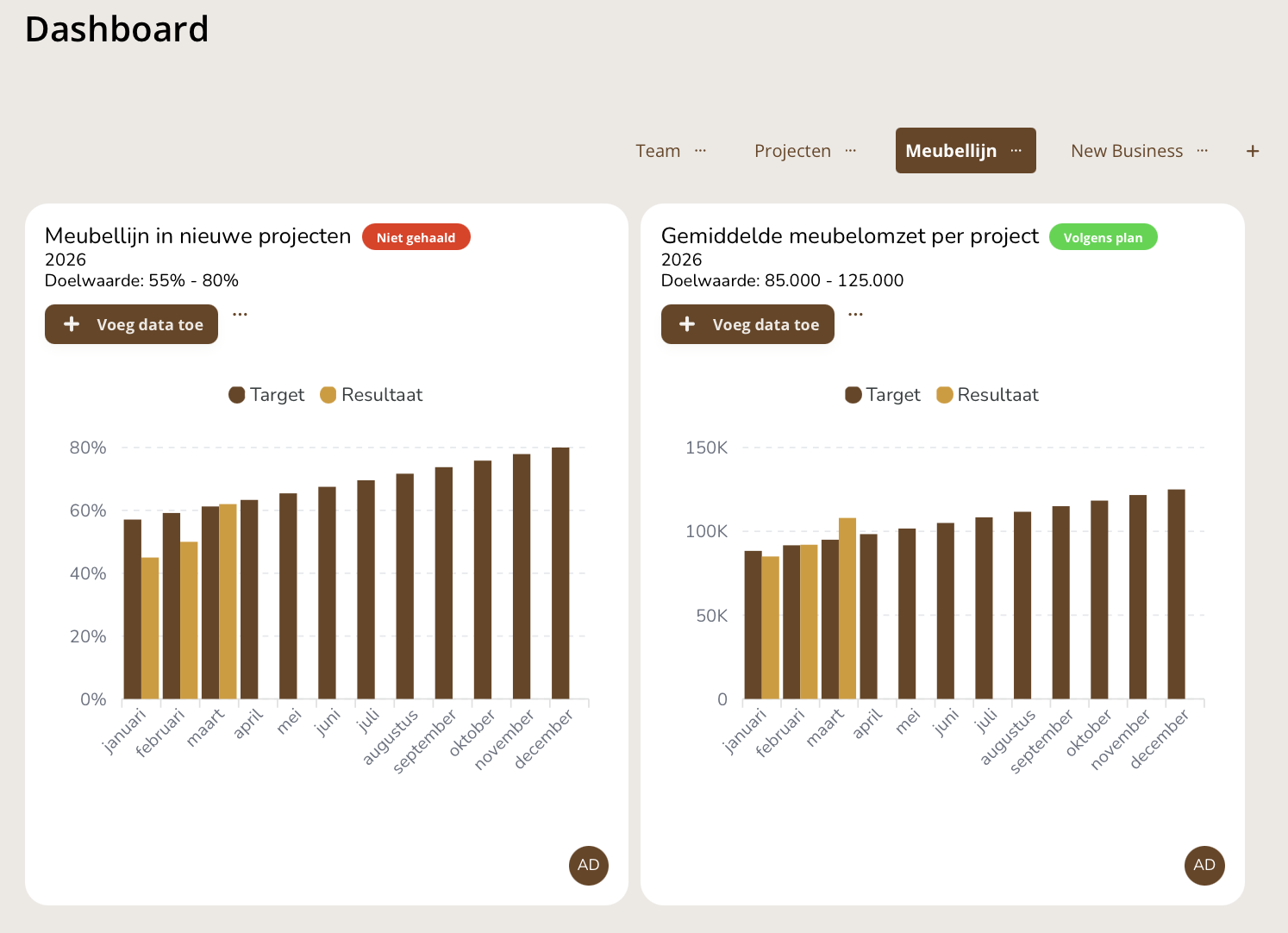 Custom made groeidashboard preview