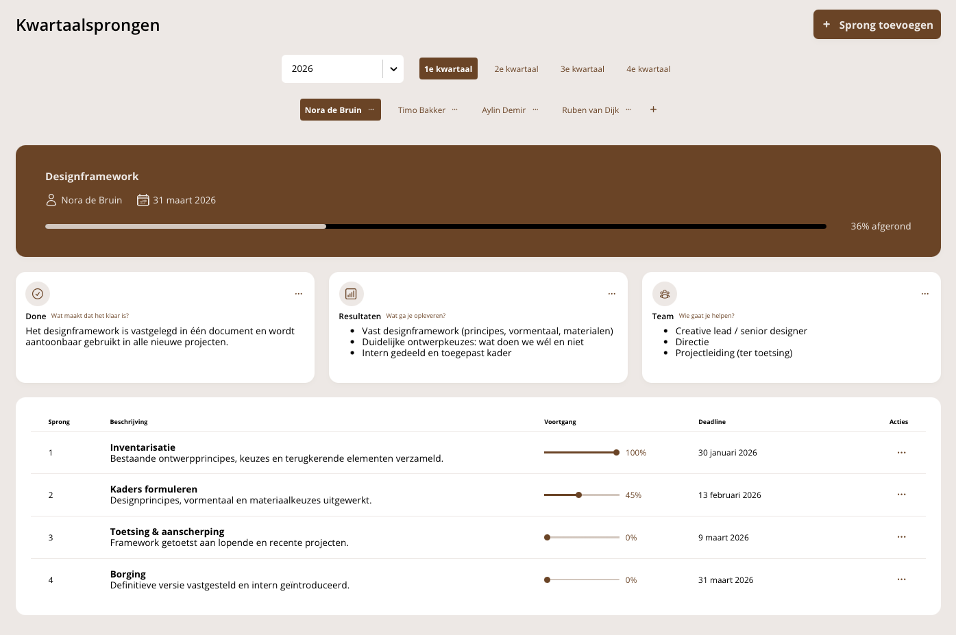 Uitvoering preview