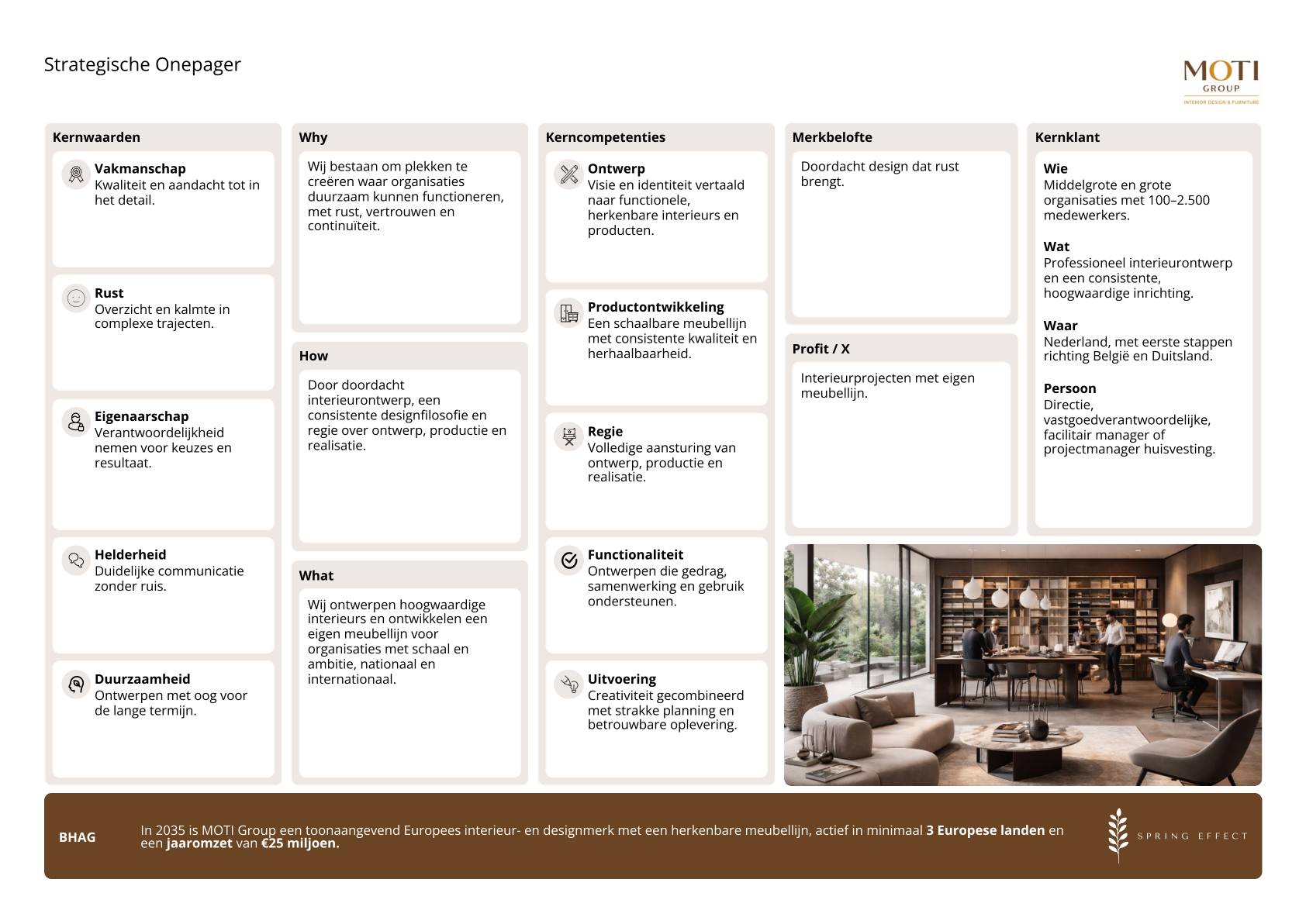 Strategie preview