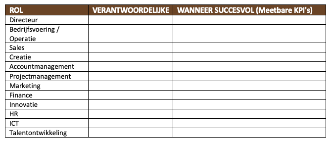 Wie doet wat preview